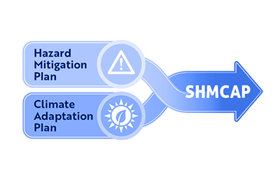 Design Guidance and Best Practices for Climate Resilience